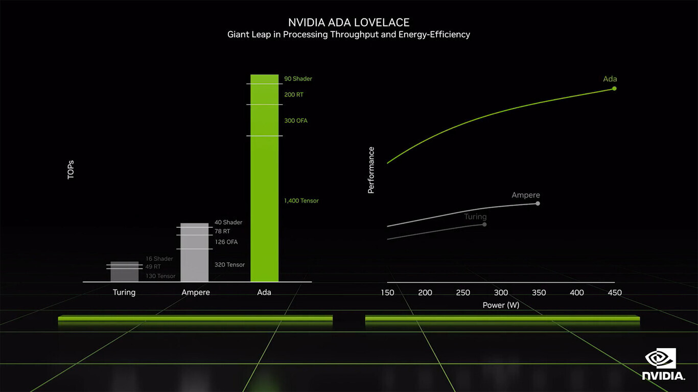 NVIDIA: Leader en Matériel pour l’IA et l’Avancée avec NVIDIA GeForce RTX 4090